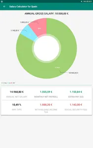 Salary Calculator for Spain screenshot 11