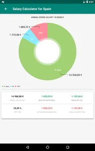 Salary Calculator for Spain screenshot 7