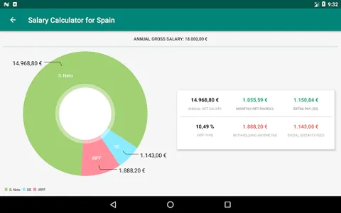 Salary Calculator for Spain screenshot 9