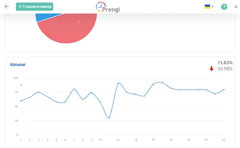 Prengi screenshot 4