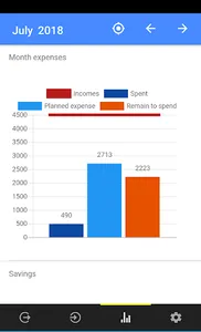 My Budget - Monthly Statistics screenshot 0