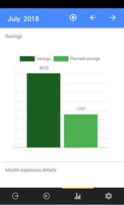 My Budget - Monthly Statistics screenshot 1