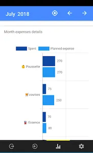 My Budget - Monthly Statistics screenshot 2