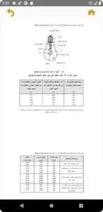 كود الكهرباء screenshot 4