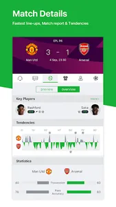 All Football - News & Scores screenshot 3