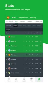 All Football - News & Scores screenshot 4