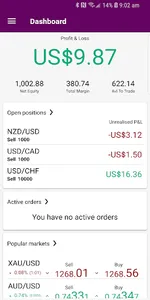 Ally Invest Forex screenshot 0