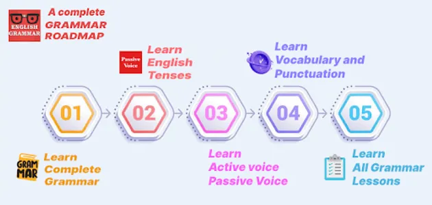 Learn English Grammar Offline screenshot 2