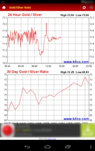 Gold Silver Price & News screenshot 11