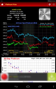 Gold Silver Price & News screenshot 14