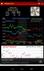 Gold Silver Price & News screenshot 15