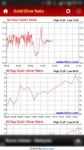 Gold Silver Price & News screenshot 3