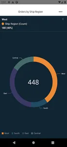 Amazon QuickSight screenshot 4