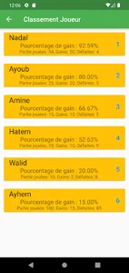 Tennis Players Stats screenshot 12