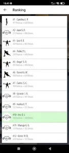 Alber Coaching screenshot 4
