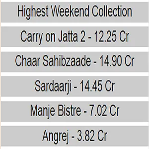 Pollywood Box Office screenshot 1