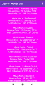 Bollywood Movies Box Office screenshot 1