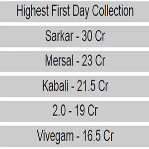 Tamil Box Office screenshot 0