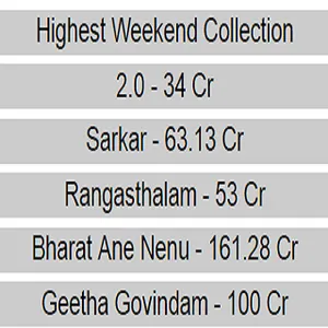 Tamil Box Office screenshot 1