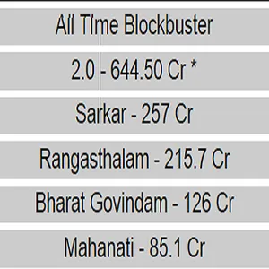 Telugu Box Office screenshot 0