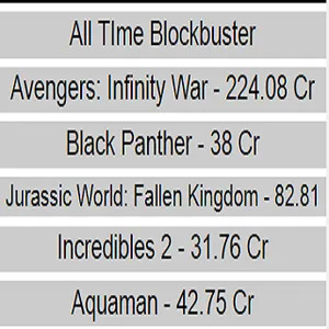 Hollywood Box Office screenshot 0