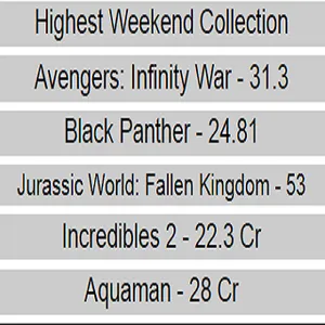 Hollywood Box Office screenshot 1
