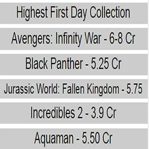 Hollywood Box Office screenshot 2