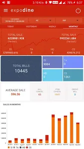 ED Reports screenshot 1
