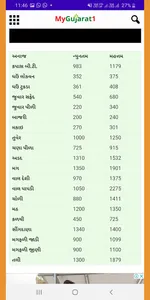 APMC Gondal screenshot 1