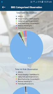 BDMS - Behavior Based Safety M screenshot 3