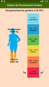 IMC, gordura no corpo e água screenshot 4