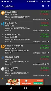CryptoStats | Real Time Coin R screenshot 0