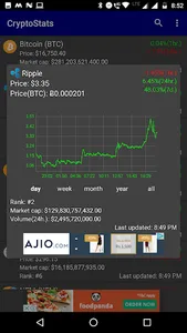 CryptoStats | Real Time Coin R screenshot 1