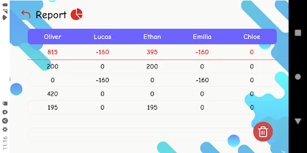 Black Queen Scoreboard screenshot 4