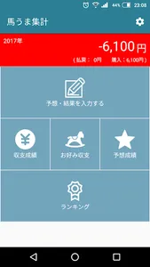 馬うま集計 screenshot 0