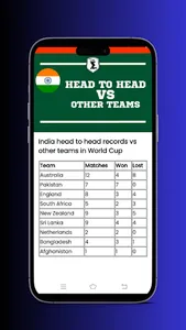 World Cup 2023 - Cricket Live screenshot 3