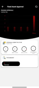 KFC SmartApp Approvals screenshot 4