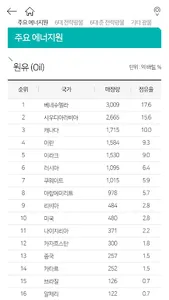 세계국가편람 screenshot 5