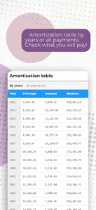 Mortgage Loan calculator screenshot 2