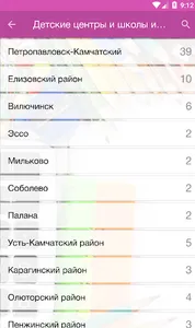 Куда пойти учиться? screenshot 2
