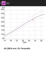APPstetrics screenshot 0