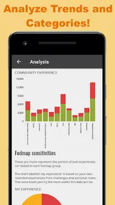 FODMAP Helper - Diet Companion screenshot 2