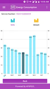 Southern Power screenshot 5