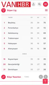 Van Haber - Son Dakika ve Günc screenshot 2