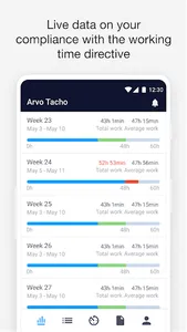 arvo.tacho screenshot 4