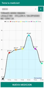 Toma tu medición! Municipalida screenshot 0