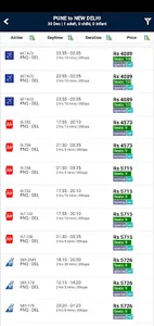 Ashok Travel World - B2B screenshot 2