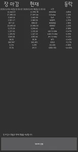 Finance Index -  금융지표 확인 screenshot 1