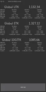 Finance Index -  금융지표 확인 screenshot 2