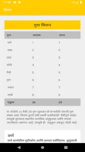 Astroworld Kundli : Astrology screenshot 5